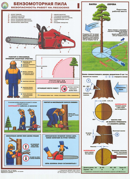 ПС25 Бензомоторная пила. безопасность работ на лесосеке (ламинированная бумага, А2, 3 листа) - Плакаты - Безопасность труда - магазин "Охрана труда и Техника безопасности"